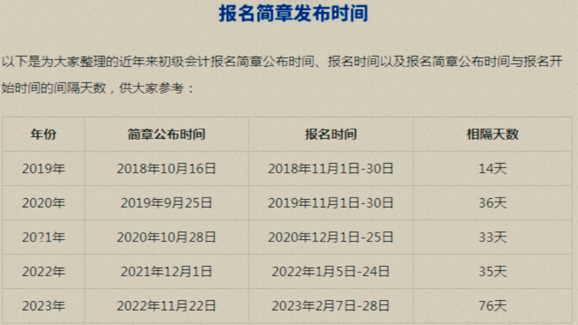 河北省2024年初级会计考试时间是多少(河北省2024年初级会计考试时间是多少天)