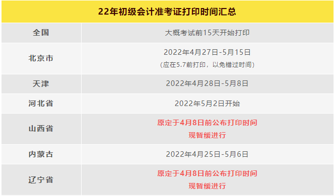 初级会计202年报名和考试时间(初级会计202年报名和考试时间是多少)