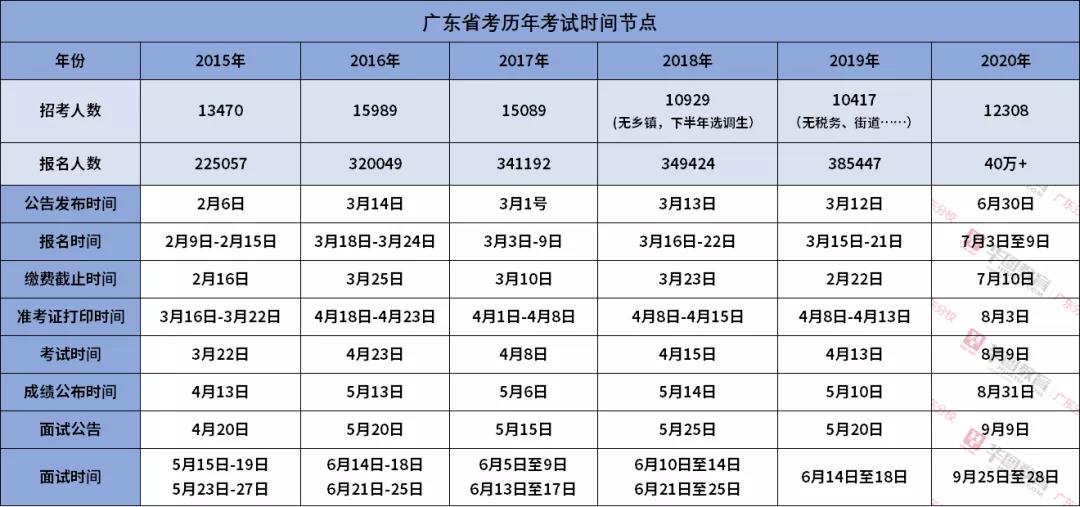 初级会计师广东省报名时间(初级会计师广东省报名时间是几号)