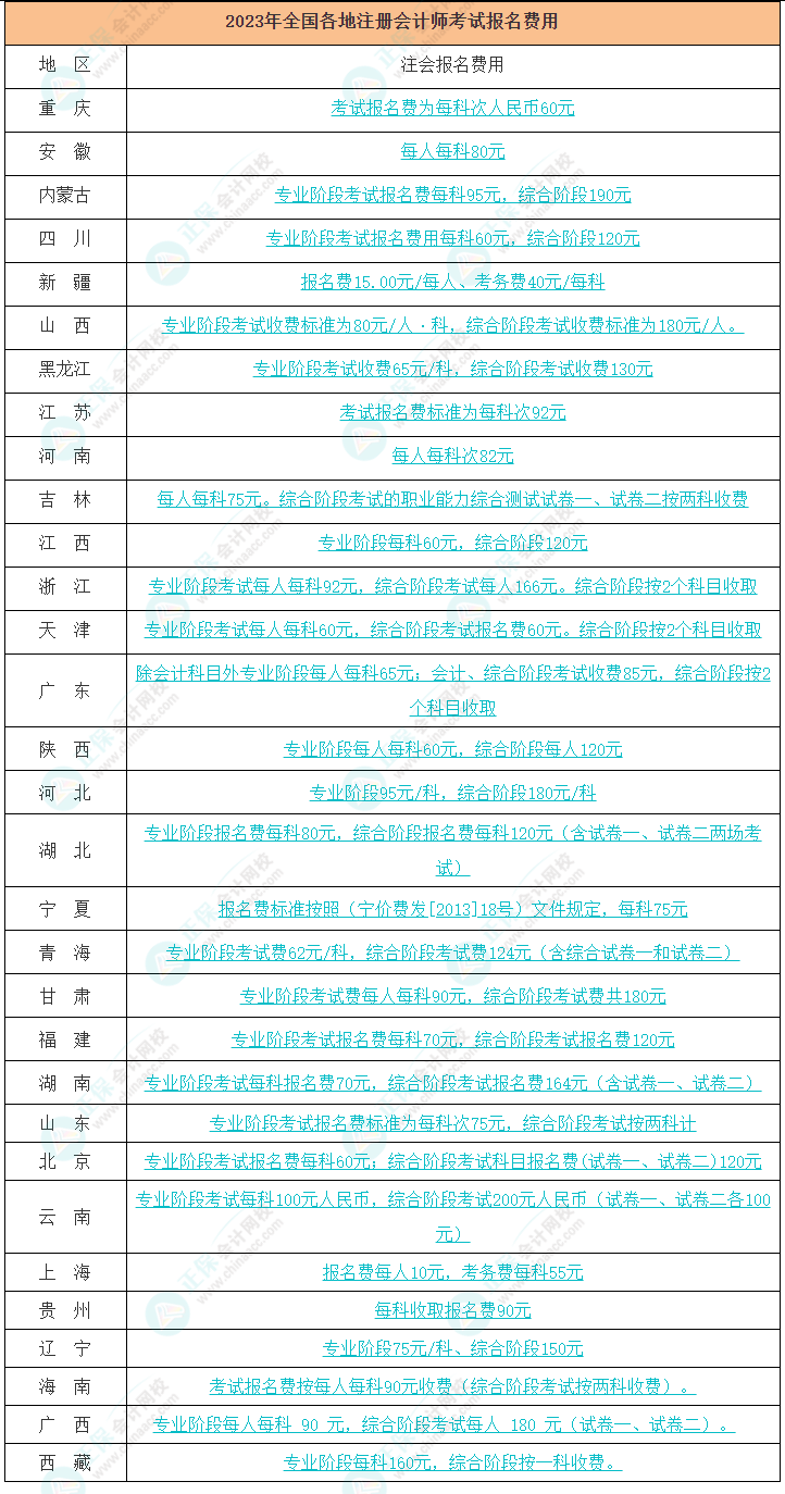 四川省会计初级报名时间(四川省初级会计证报名时间2021)