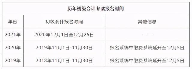 初级会计师考试报名时间2021(初级会计师考试2024年报名时间)