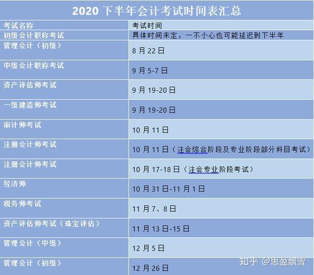 2020广东省初级会计报名时间考试时间(2021年广东初级会计考试报名时间)