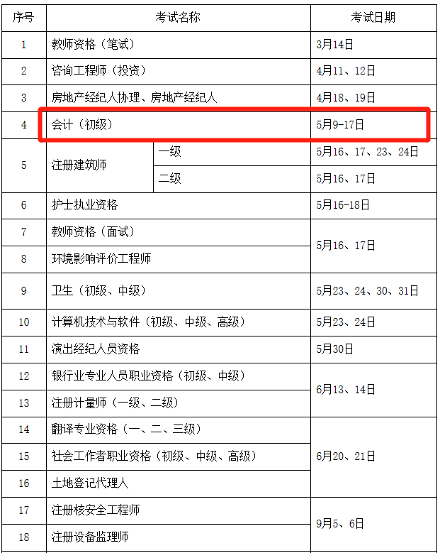 2020广东省初级会计报名时间考试时间(2021年广东初级会计考试报名时间)