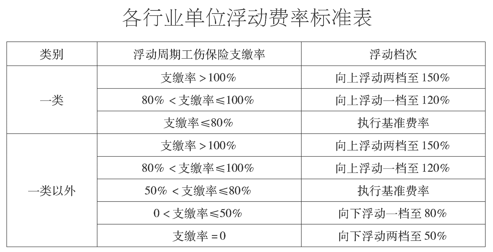 会计证初级报考时间2023年报名一年几次的简单介绍