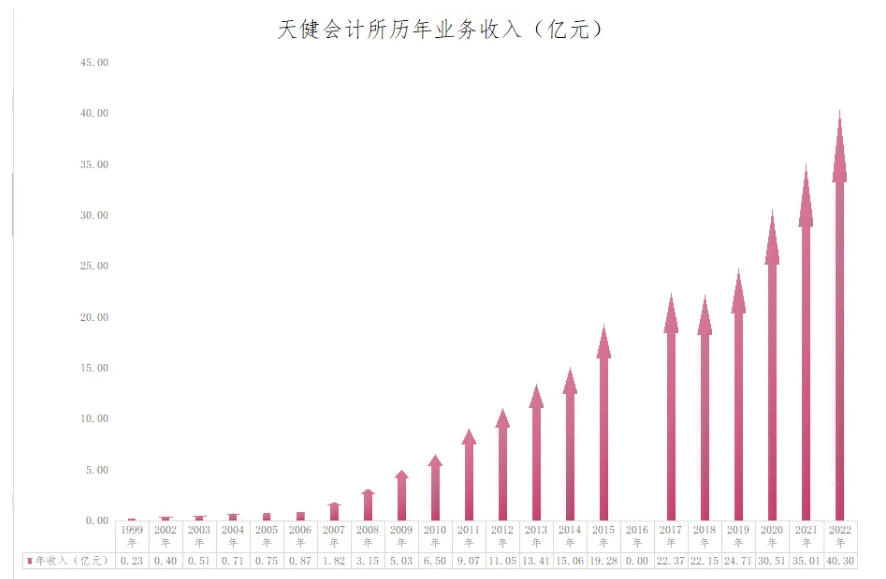 会计证初级报考时间2023年报名一年几次的简单介绍