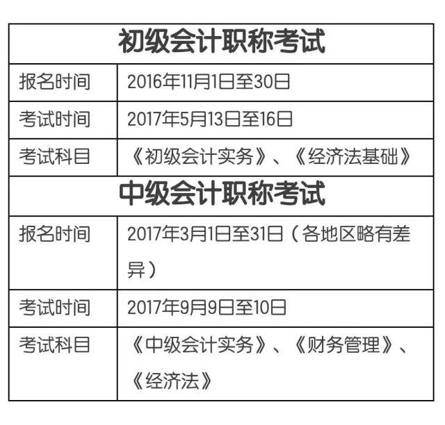 初级会计资格证怎么考有什么要求嘛(初级会计资格证怎么考有什么要求嘛知乎)