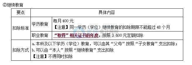 2021初级会计证怎么考取的(2021初级会计证怎么考取的呢)