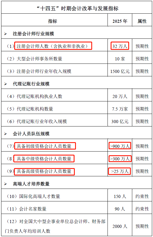 2021初级会计证怎么考取的(2021初级会计证怎么考取的呢)