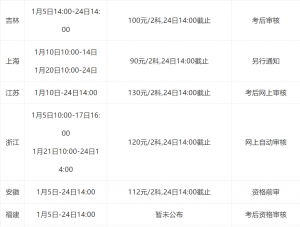 初级会计江苏省报名时间(初级会计证报名时间2021江苏省)
