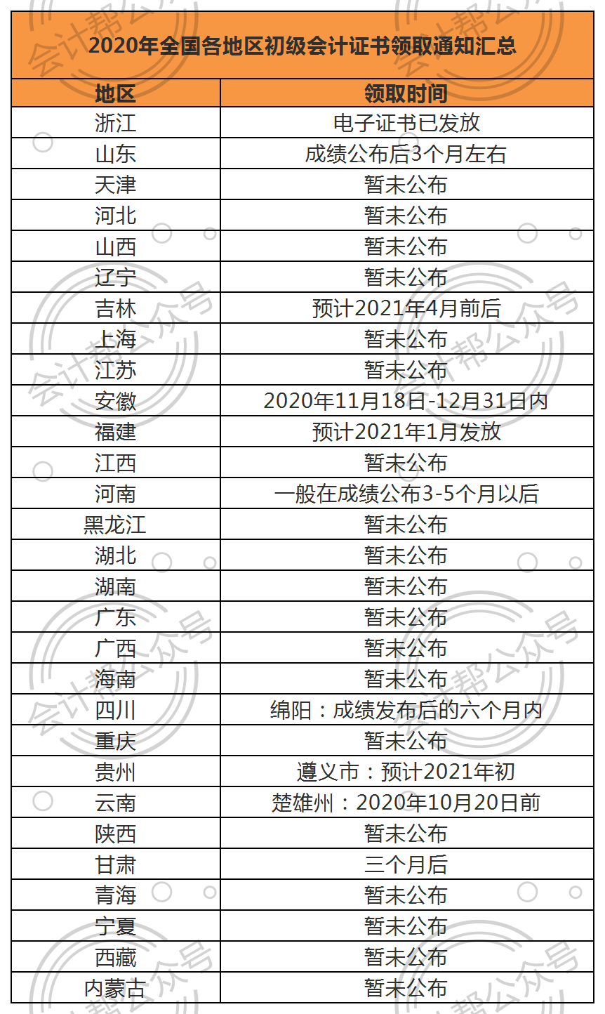 2021初级会计证报名条件(2021初级会计证报名条件是什么)