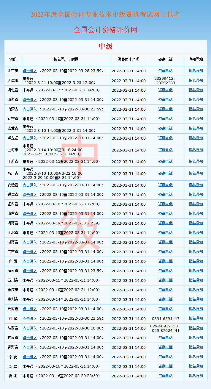 初级会计证报名入口官网网址是多少(2021初级会计证报名官网及报名入口)