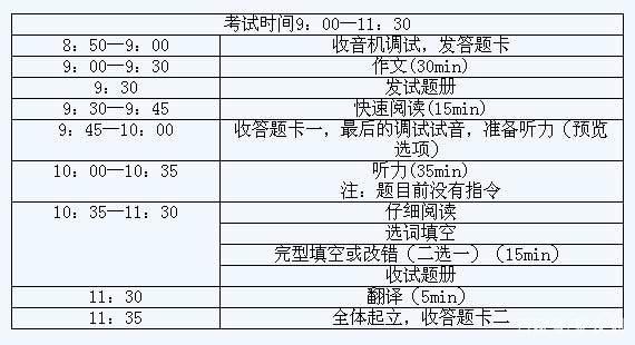 4级英语考试官网考试时间(英语四级考试时间及报名时间)