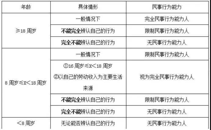 初级会计证报考条件年龄要求(初级会计师报名条件年龄)