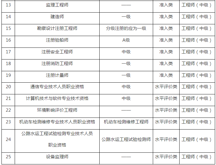 山东初级会计证报名时间2023(山东初级会计证报名时间2023年)