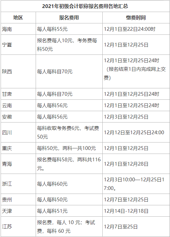 初级会计考试2021年考试时间下半年(初级会计2021年下半年报名和考试时间)