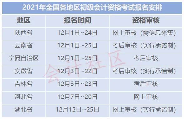 2021年会计初级报名时间官网(2021年会计初级报名时间官网查询)