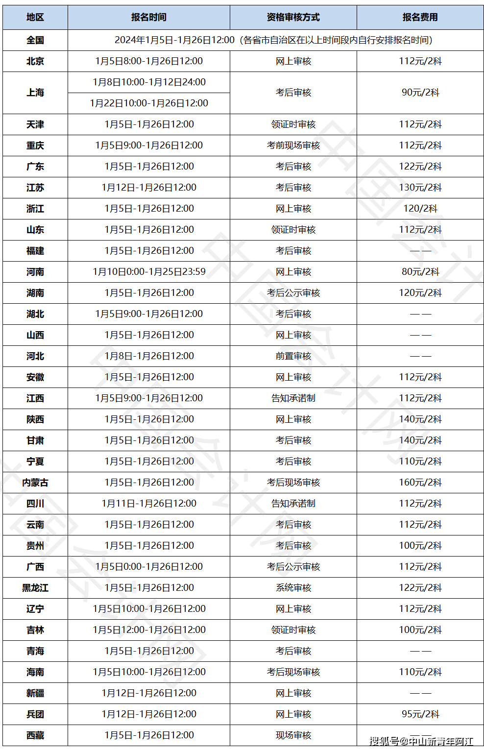 初级会计证考试时间多长(初级会计考试时间多少)