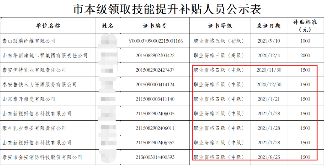 中级会计证用处大不大呢(中级会计证有啥用)