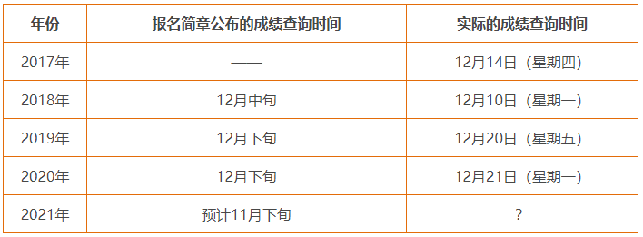 注册会计师2021年考试报名时间(2021注册会计师报名时间及考试时间)