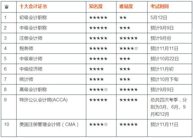 上海初级会计师报考条件(上海市初级会计报名要求)