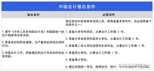 中级会计师考试报名时间2024年(中级会计师报名时间2021年下半年)