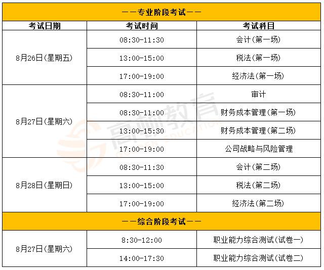 中级会计师报名条件大调整(中级会计师报名条件2020年新规定)