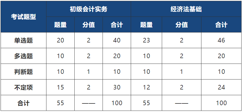 初级会计的考试题型及数量要求(初级会计的考试题型及数量要求是什么)