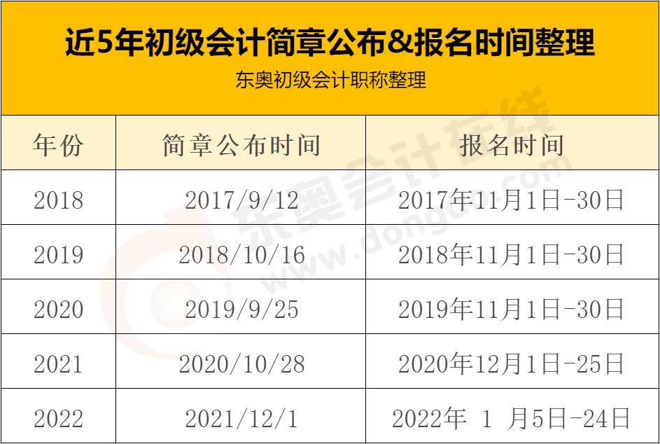 2023年初级会计考试时间山东(2021年会计初级报考时间山东)