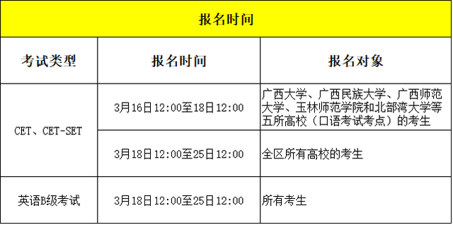 2024年英语4级报名时间和考试时间(20年英语四级报名时间)