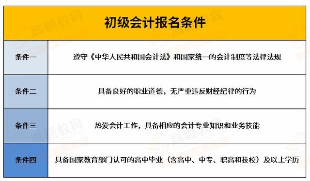 初级会计考试是什么时候?(初级会计考试是什么时候报名)