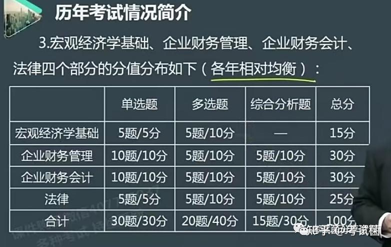 初级审计报考费用(初级审计师报考费用)