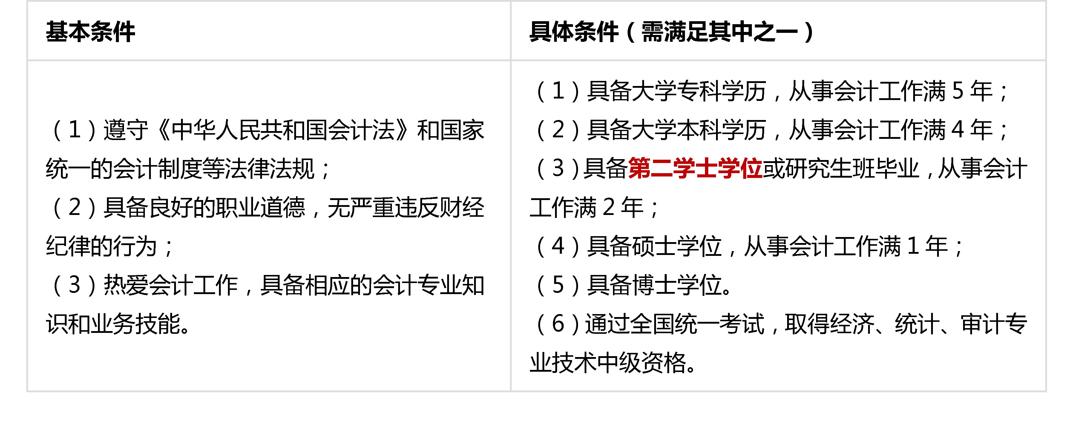 中级会计师报考条件要求2021(中级会计师报考要求会计学堂在线咨询)