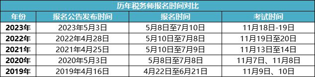 初级会计师22年考试报名时间表(2022初级会计师报名时间和考试时间)