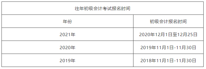 初级会计师22年考试报名时间表(2022初级会计师报名时间和考试时间)