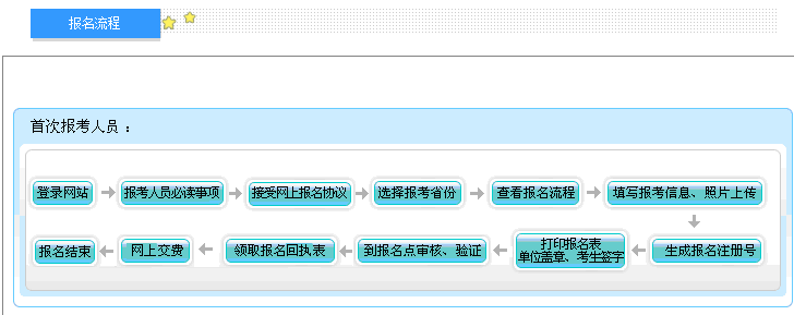 初级会计考试报名入口官网网址查询(初级会计考试报名入口官网网址查询)