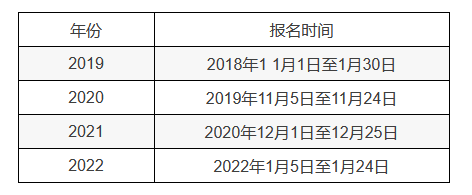 2022初级会计师报名时间和考试时间表(2022初级会计师证报名时间2021)