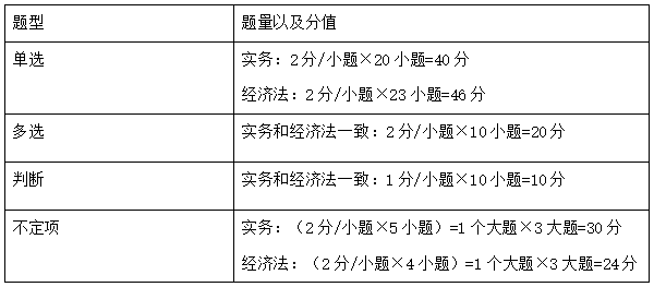 初级会计考试题型及题量(初级会计考试科目题型分布)