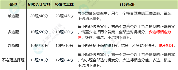 初级会计考试题型及题量(初级会计考试科目题型分布)