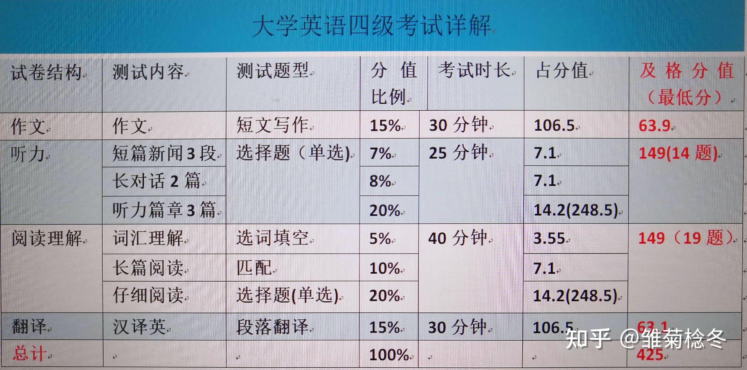 英语B级考试成绩什么时候出来(全国英语b级考试成绩啥时候出来)