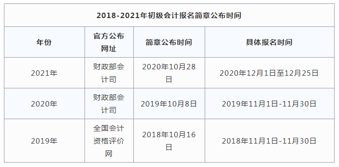 广东省初级会计考试时间2021下半年(广东省初级会计考试时间2021下半年报名)