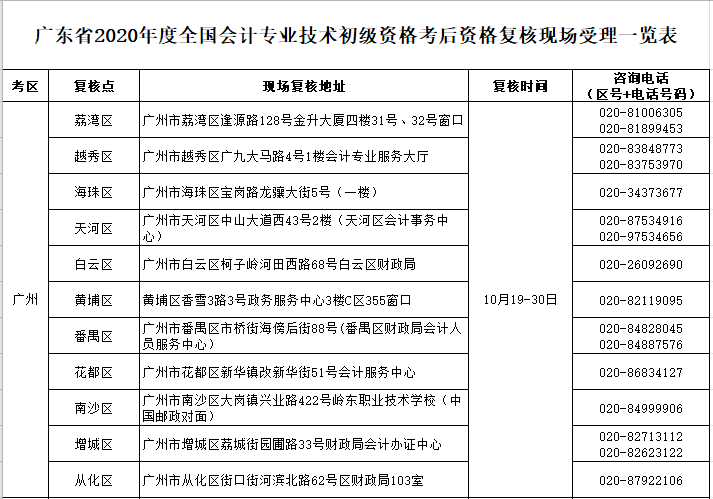 广东省初级会计考试公告(2021年广东省初级会计报名)