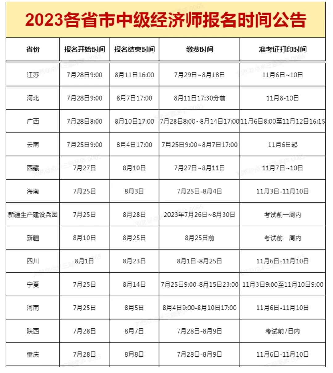 初级经济师考试时间2023(初级经济师考试时间2023报名时间东奥)