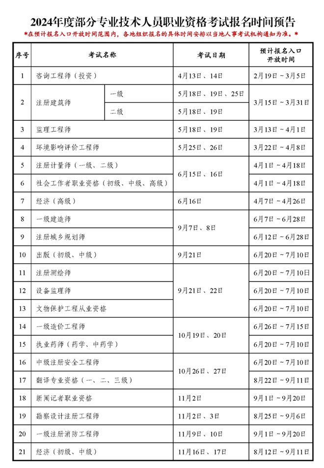 初级会计证报考时间2024年报名条件(初级会计202年报名和考试时间)