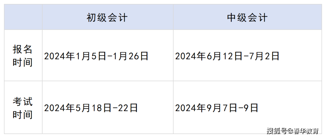 初级会计报名时间2024(重庆初级会计报名时间2024)