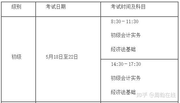 初级会计报名时间网址(初级会计报名时间网址是什么)