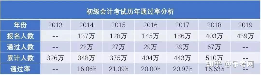 初级会计师报名考试费用(初级会计师报名费多少钱啊)