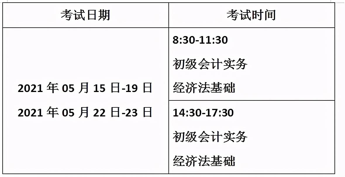 2022年山东省初级会计考试报名时间(2022年山东省初级会计考试报名时间及条件)