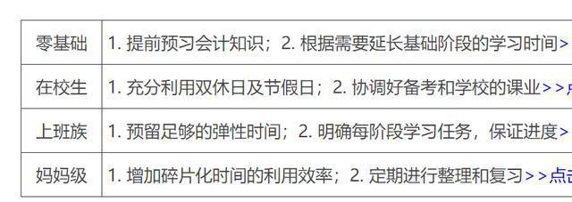 初级会计资格证怎么考有什么要求(初级会计资格证怎么考有什么要求嘛)