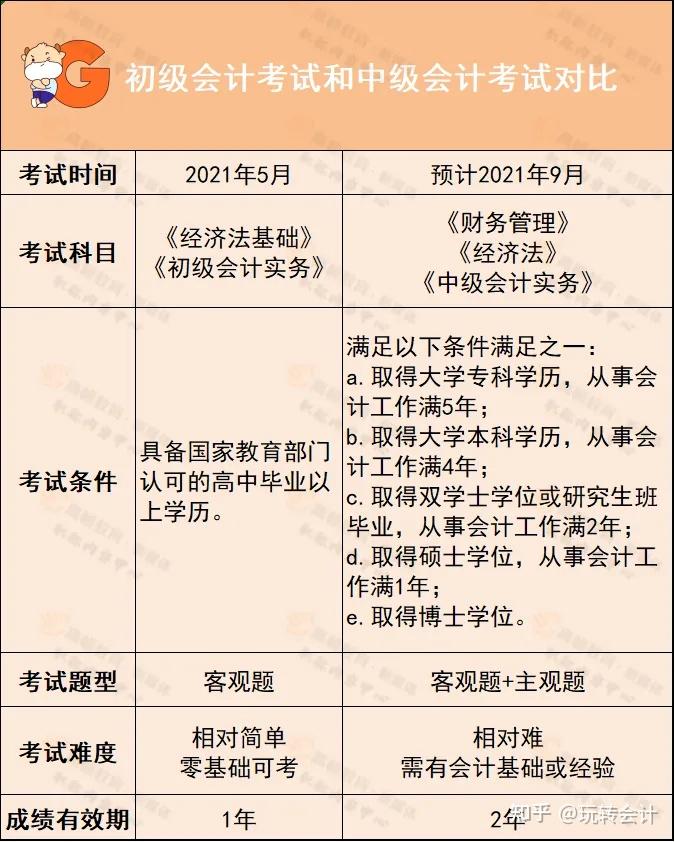 辽宁2021年初级会计考试具体时间(辽宁2021年初级会计考试具体时间表)