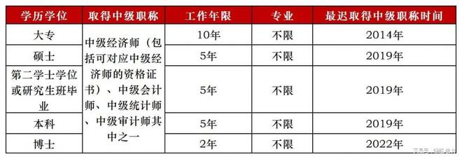 2024中级经济师报考时间(注册安全工程师报考条件及科目)